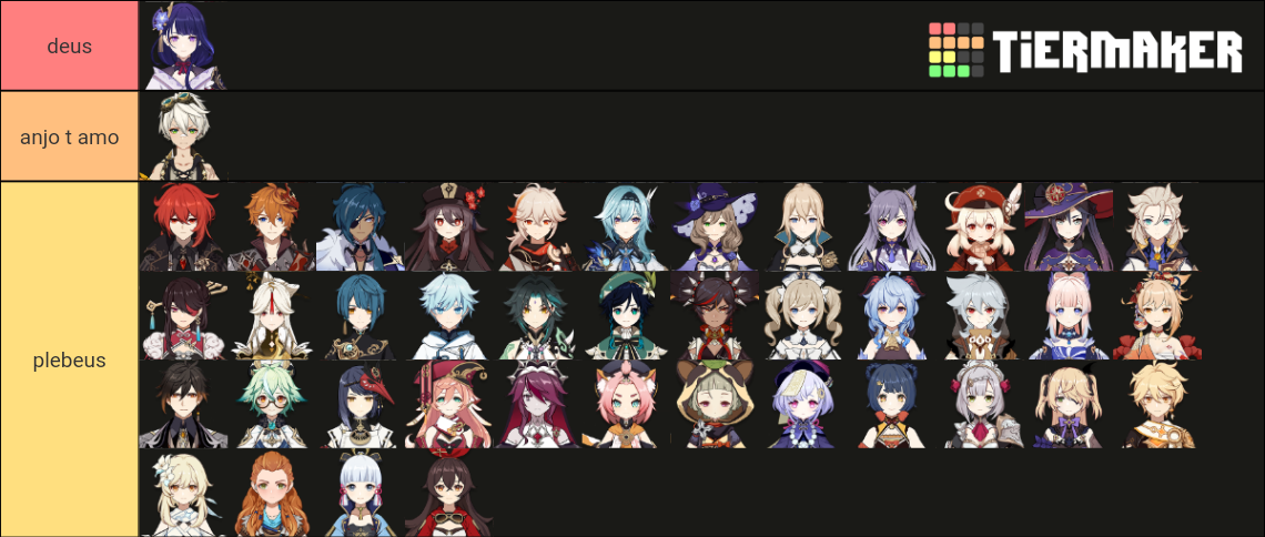 Genshin Impact character Tier List (Community Rankings) - TierMaker