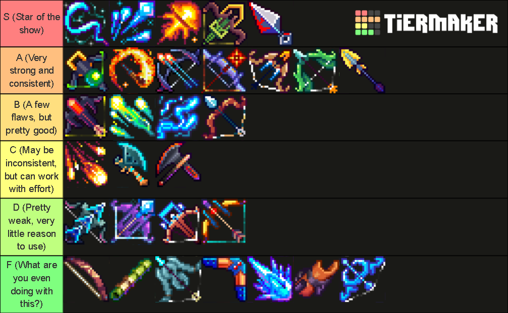 Dead Cells 2 0 Ranged Weapons Tier List Community Rankings TierMaker   Dead Cells 18 Ranged Weapons 124981 1635523423 