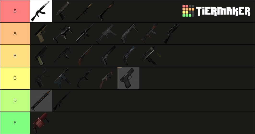 criminality new Tier List (Community Rankings) - TierMaker