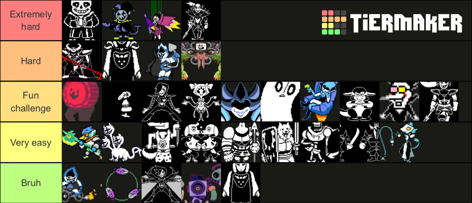 Undertale And Deltarune Bosses Difficulty Tier List (Community Rankings ...