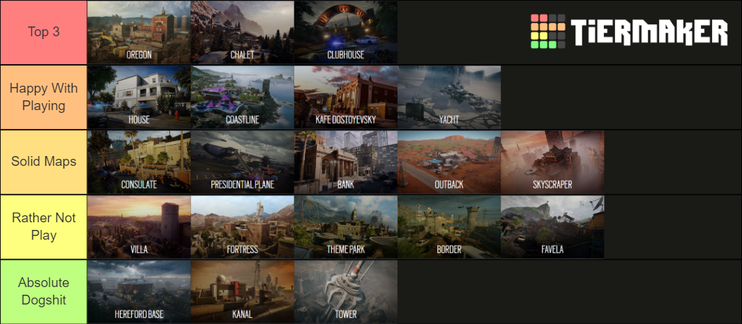 Rainbow Six Siege Maps Tier List (Community Rankings) - TierMaker