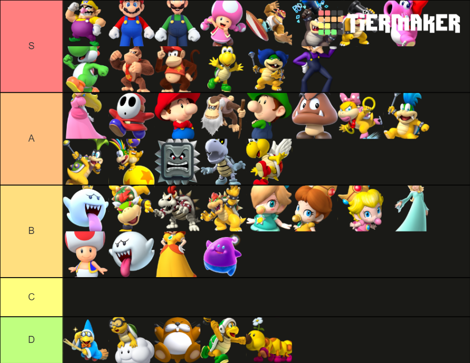 Personnages Mario Tier List (Community Rankings) - TierMaker