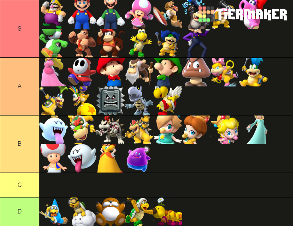 Personnages Mario Tier List Community Rankings TierMaker