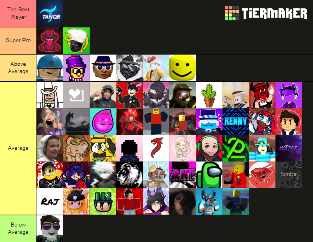 The Ultimate Arsenal Youtuber Tier List (Community Rankings) - TierMaker