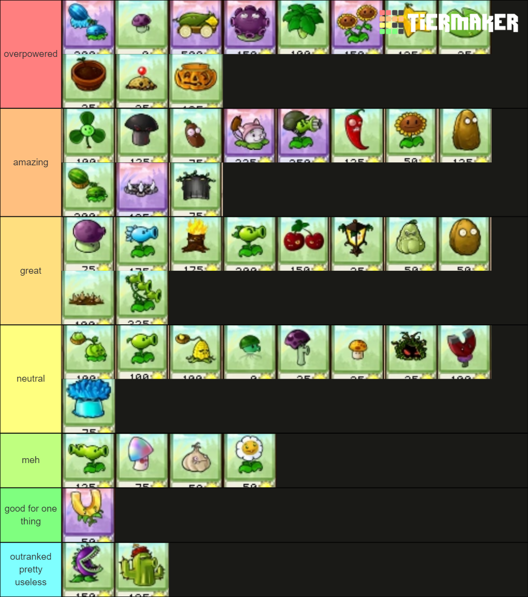 Plants VS. Zombies Plant Tier List (Community Rankings) - TierMaker