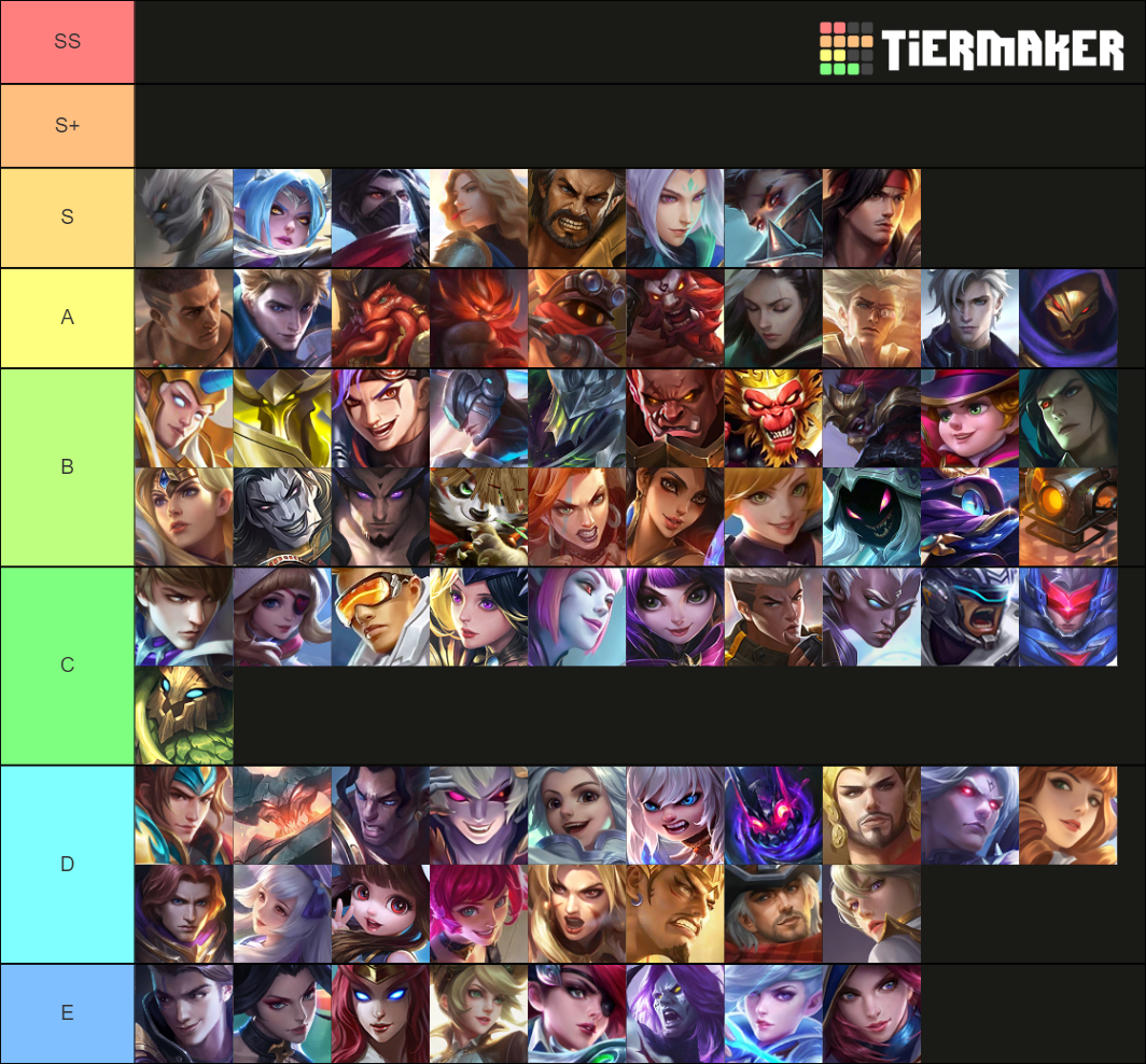 MLBB Jungler Tier List Rankings) TierMaker