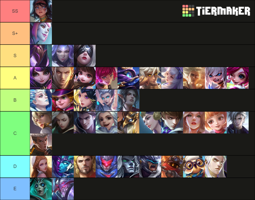 mlbb-midlaner-tier-list-community-rankings-tiermaker