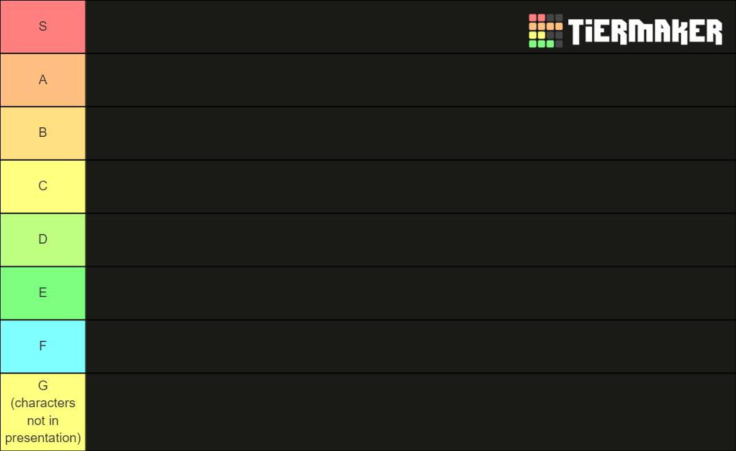 Genshin Impact Characters Tier List (Community Rankings) - TierMaker