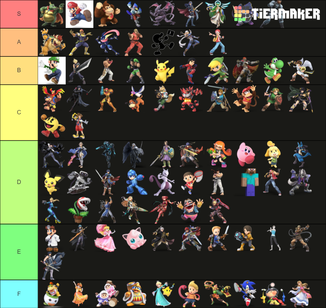 smash characters tier list maker