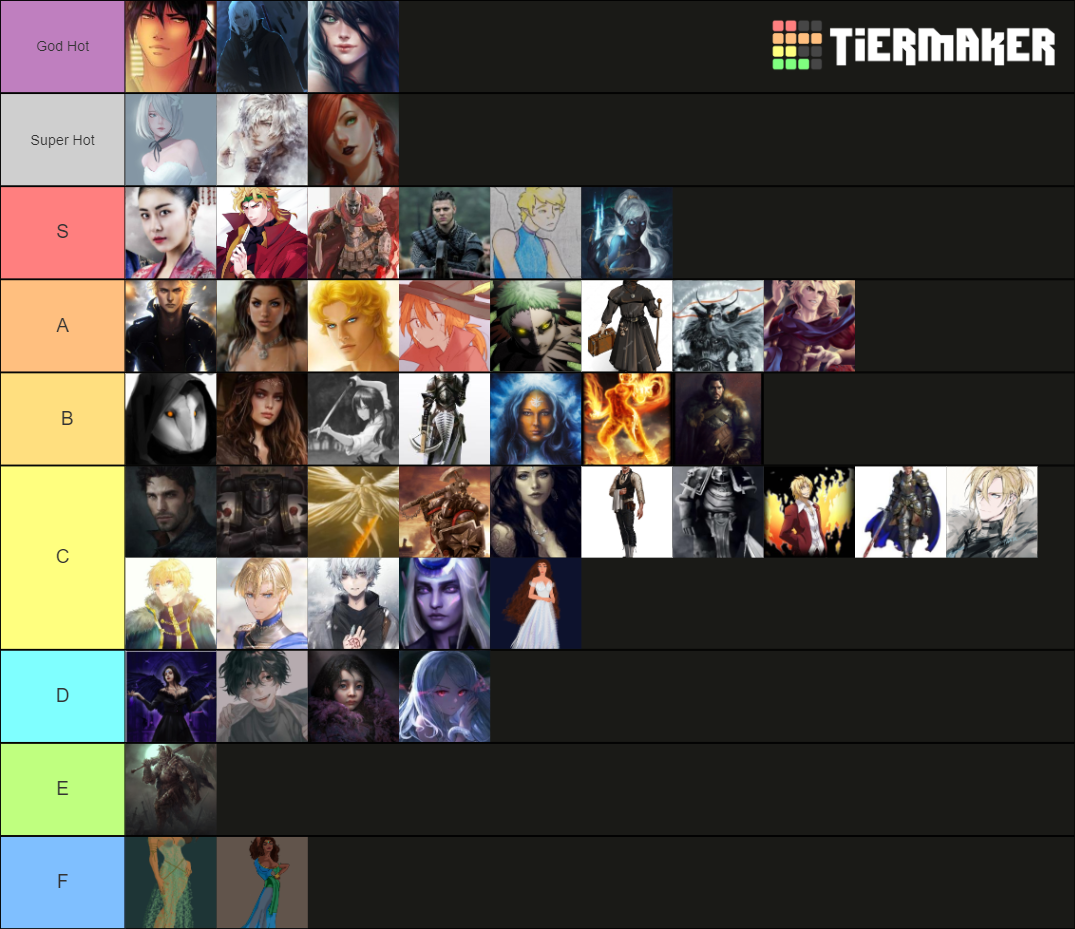 Britannia hots Tier List Rankings) TierMaker