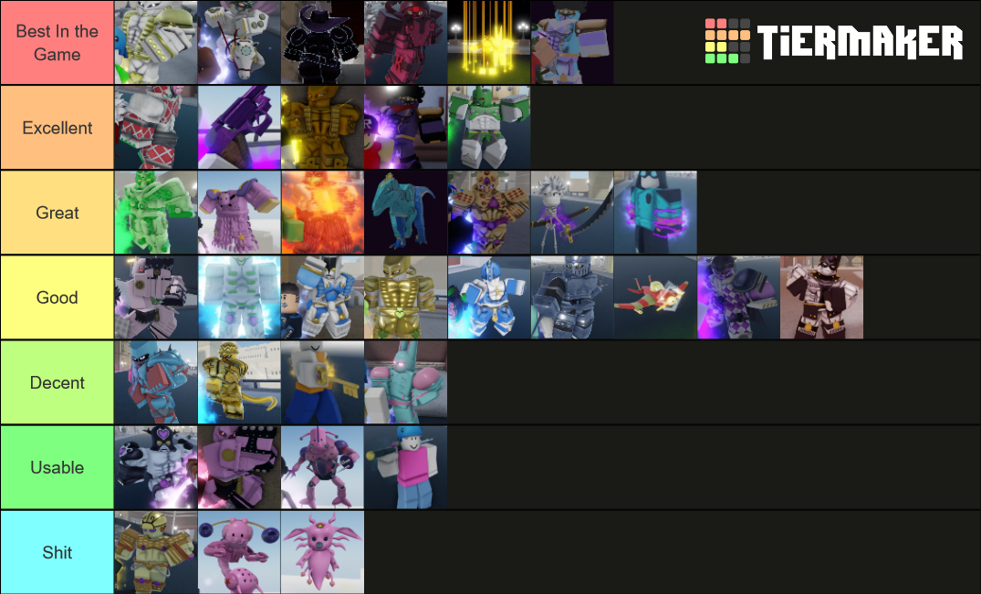 Your Bizarre Adventure Stands (Roblox) Tier List (Community Rankings ...