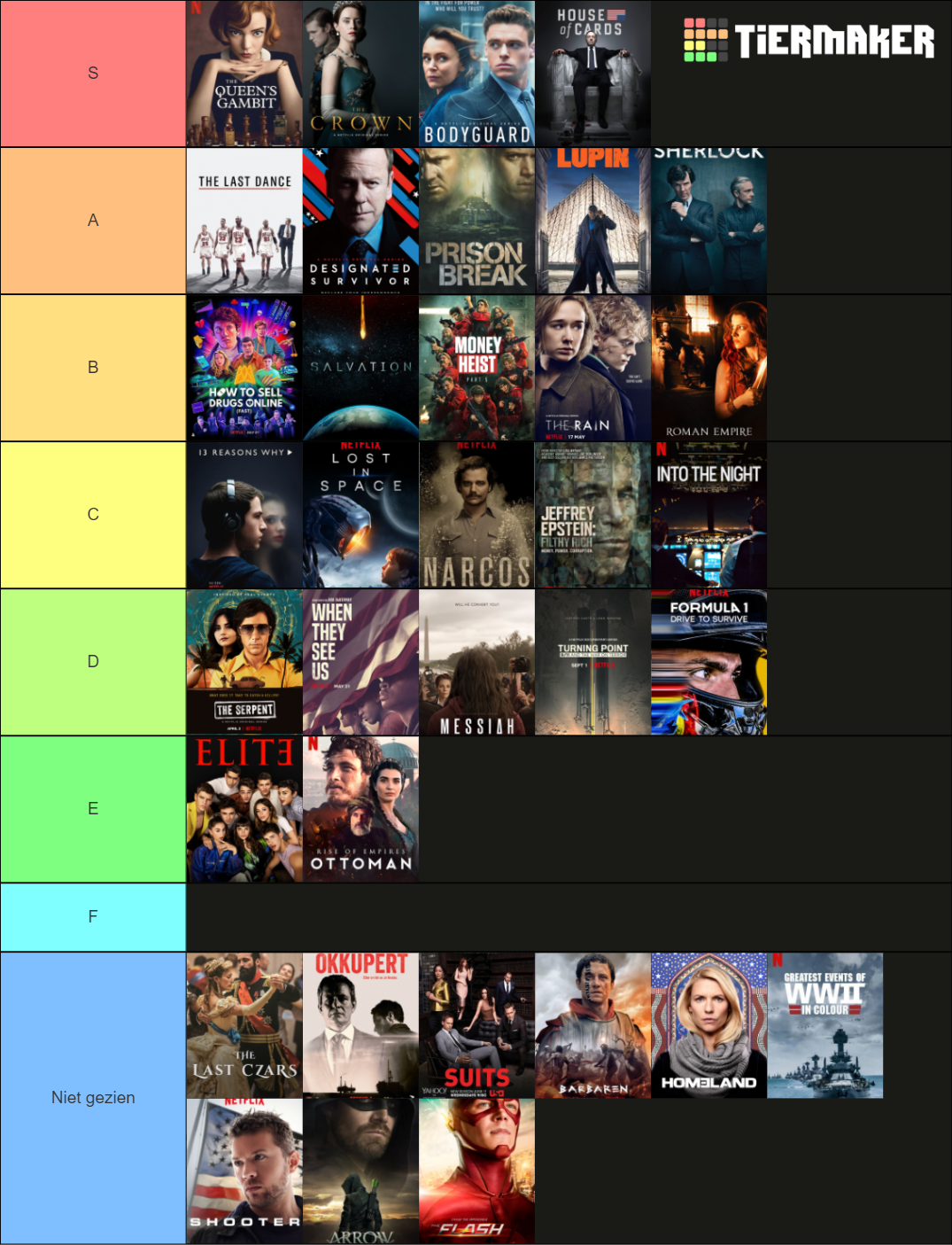 Tierlist Netflix Series Tier List (Community Rankings) - TierMaker