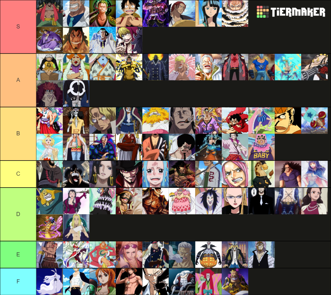 ONE PIECE CHARACTERS Tier List (Community Rankings) - TierMaker