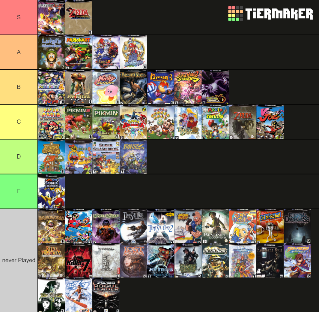 50 Gamecube Games Tier List (Community Rankings) - TierMaker