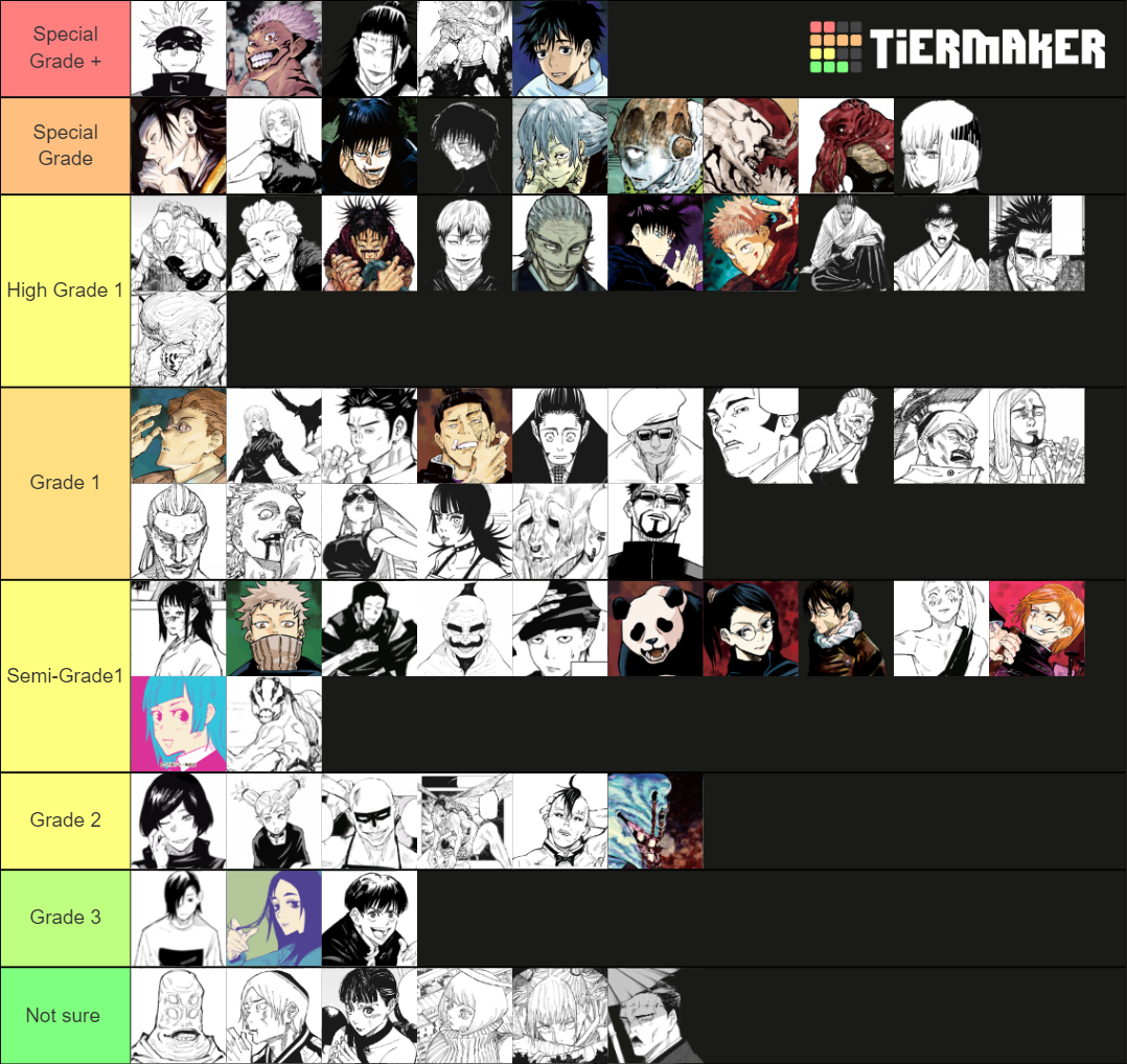 Jujutsu Kaisen Strength Tier List (Community Rankings) - TierMaker