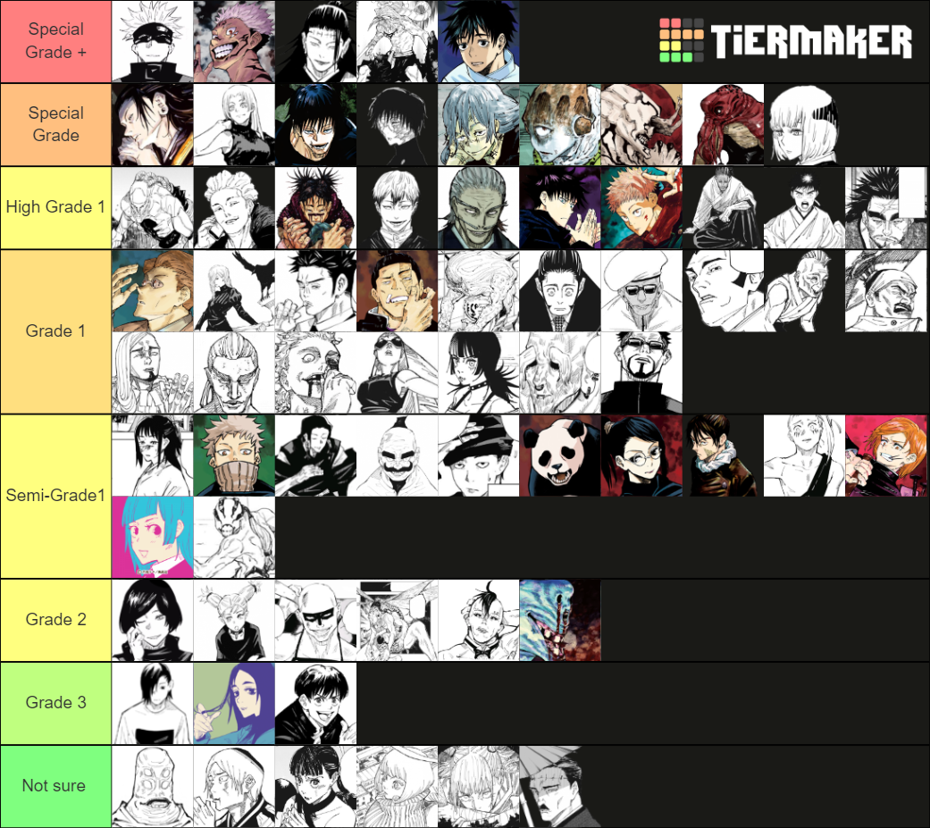 Jujutsu Kaisen Strength Tier List (Community Rankings) - TierMaker