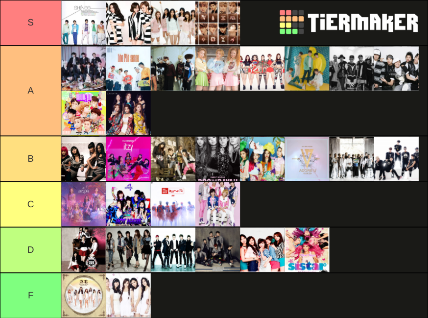 Kpop Debut Songs Tier List (Community Rankings) - TierMaker