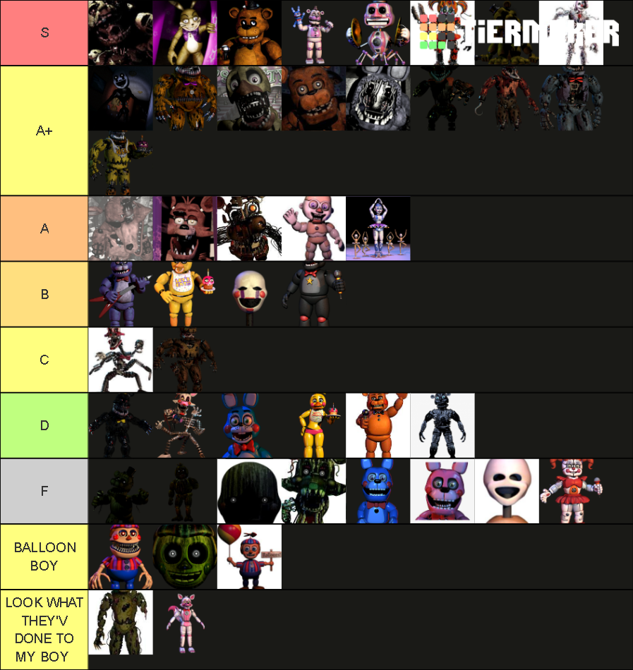 BONECOS DE FNAF Tier List (Community Rankings) - TierMaker