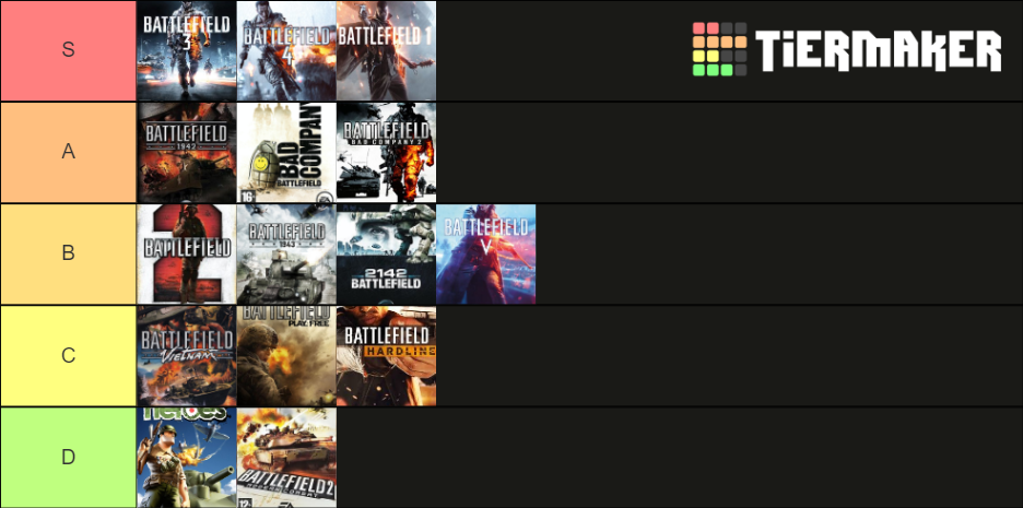 Battlefield Games Tier List (Community Rankings) - TierMaker