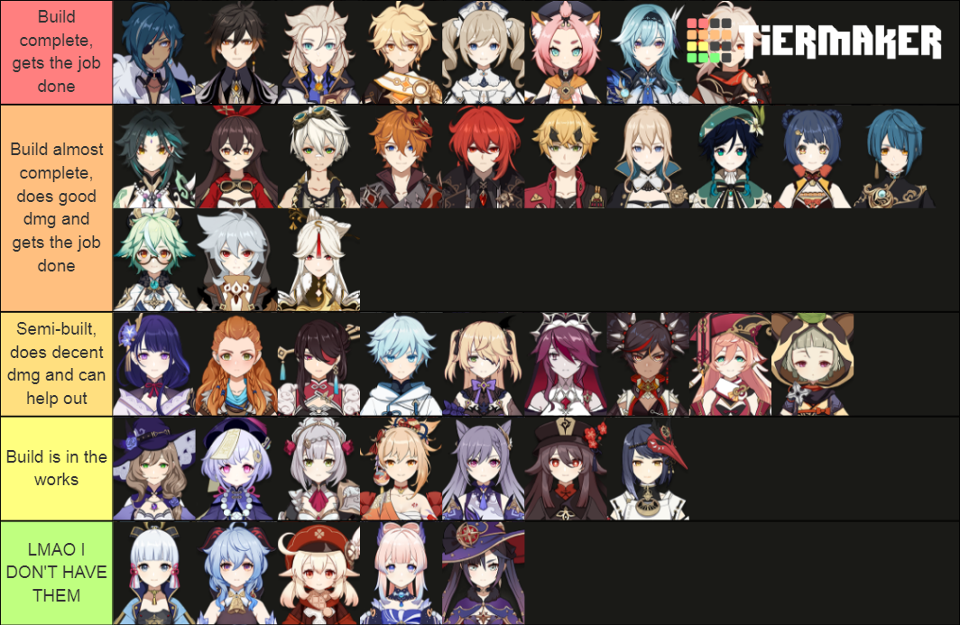 Genshin Impact Character Build Progress Tier List (Community Rankings ...