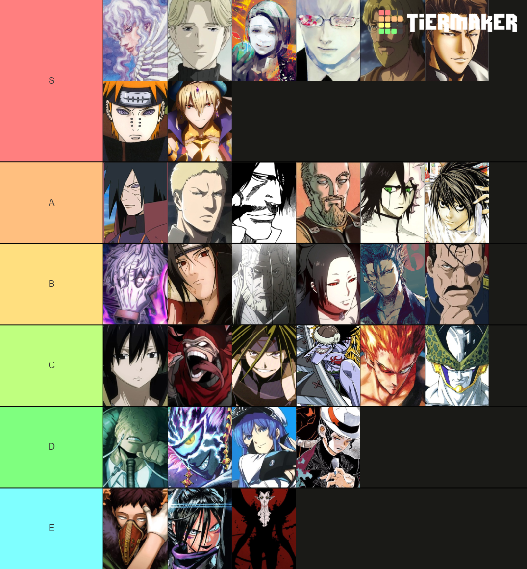 anime-manga-antagonists-tier-list-community-rankings-tiermaker