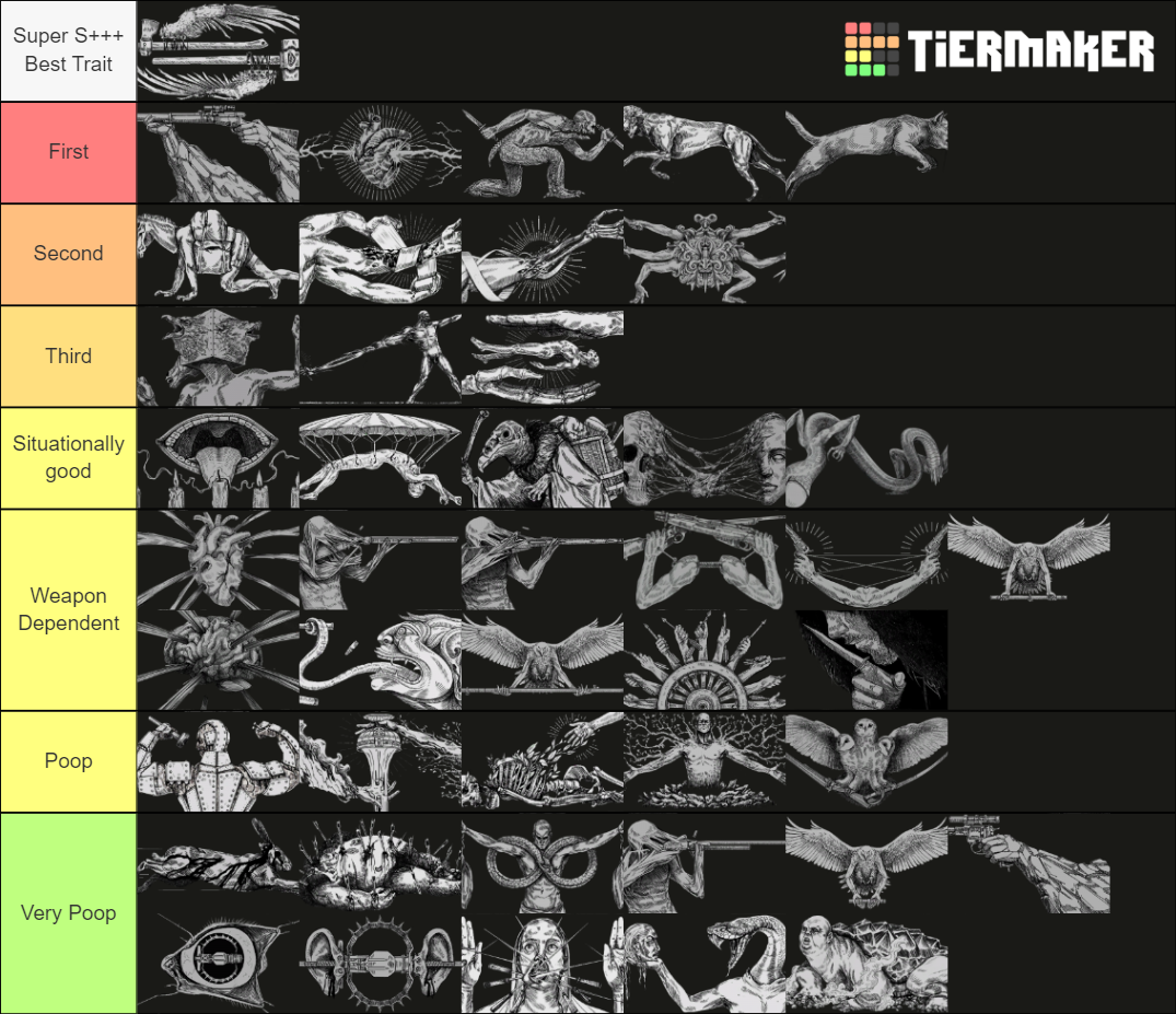 Hunt Showdown Trait 2021 Tier List Community Rankings Tiermaker