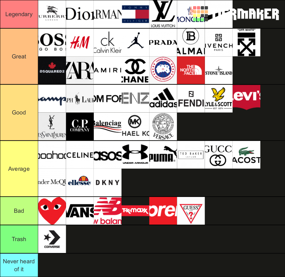 Clothing/designer brands Tier List Rankings) TierMaker