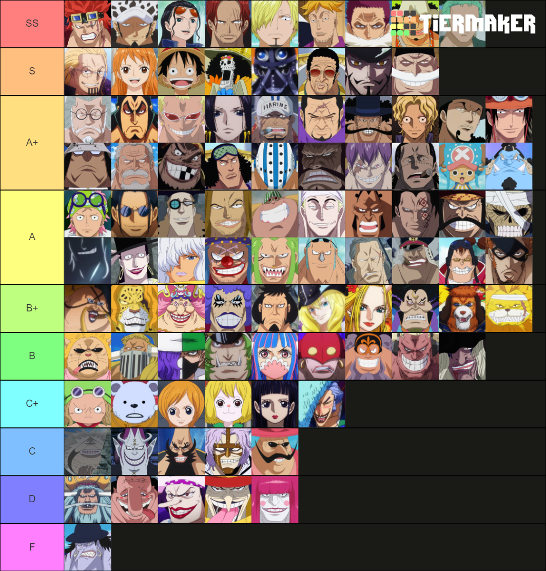 one piece elenco personaggi Tier List (Community Rankings) - TierMaker