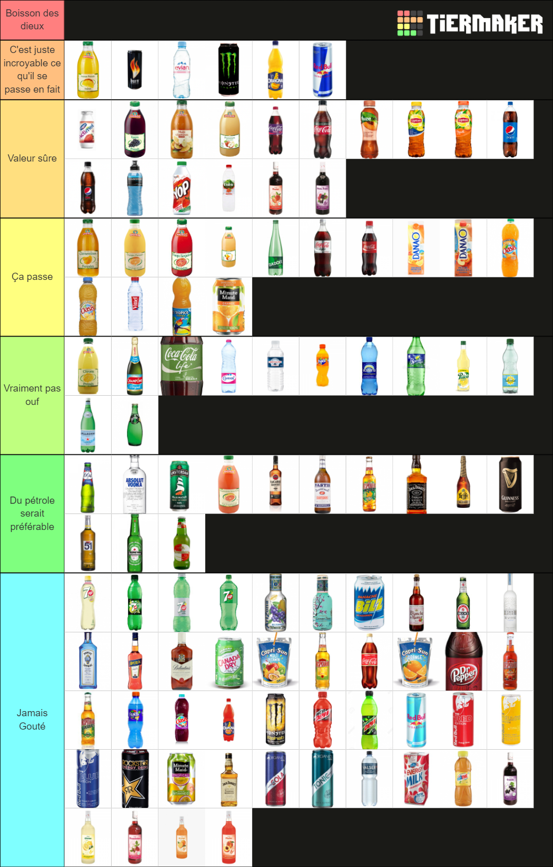 Boissons (Sodas-Jus-Laitages-Eaux-Bières-Alcool forts) Tier List ...