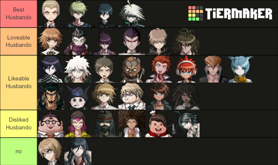 Danganronpa Husbando Tier List Community Rankings TierMaker