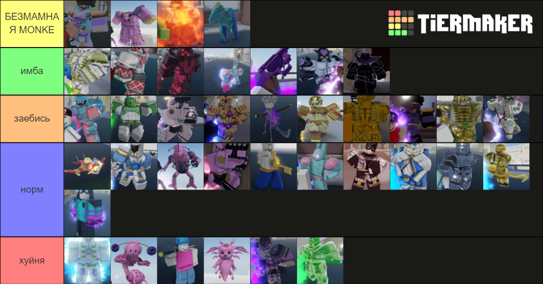 de stand your bizzare adventure Tier List (Community Rankings) - TierMaker