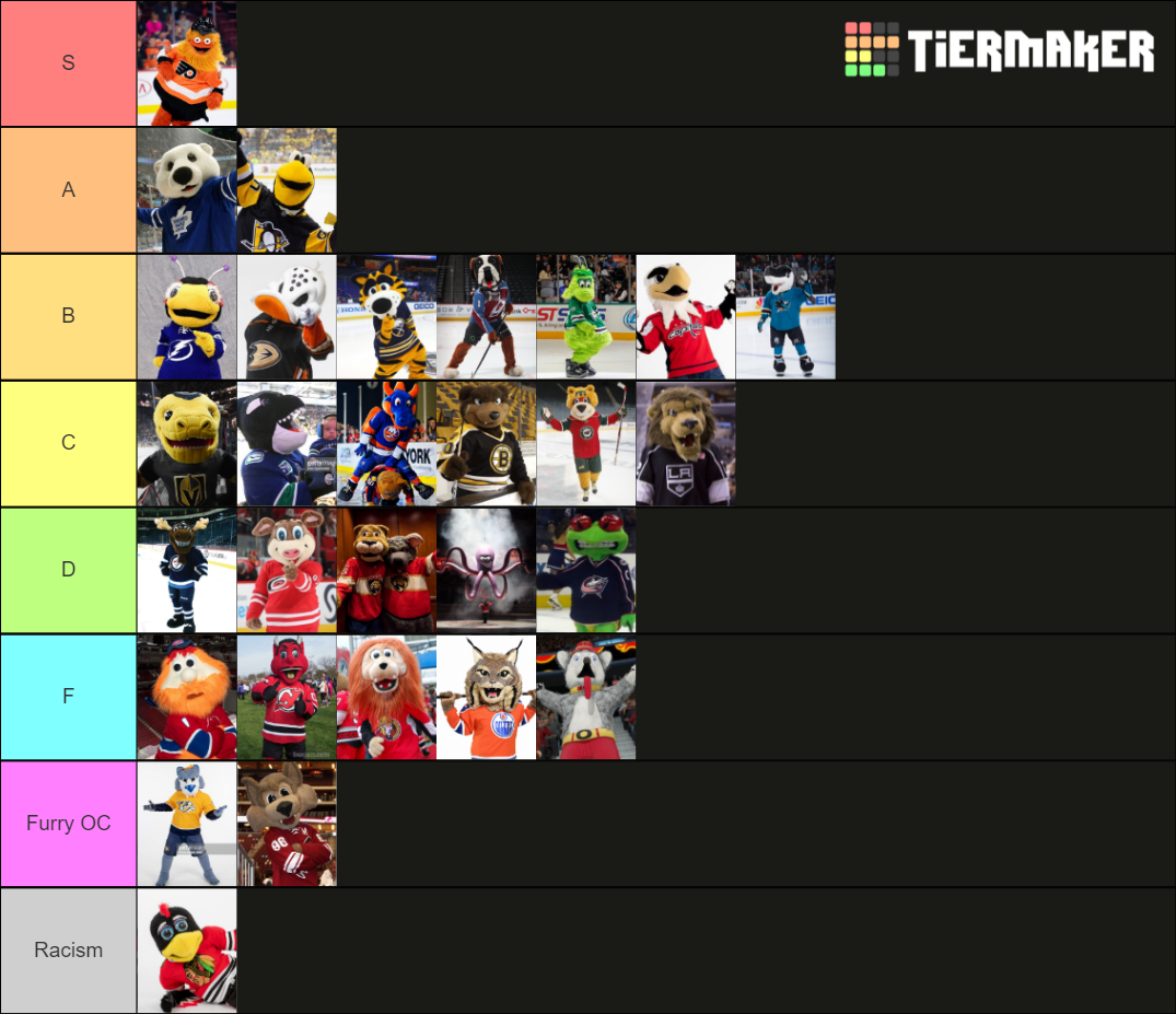 NHL Mascot Tier List Community Rankings TierMaker