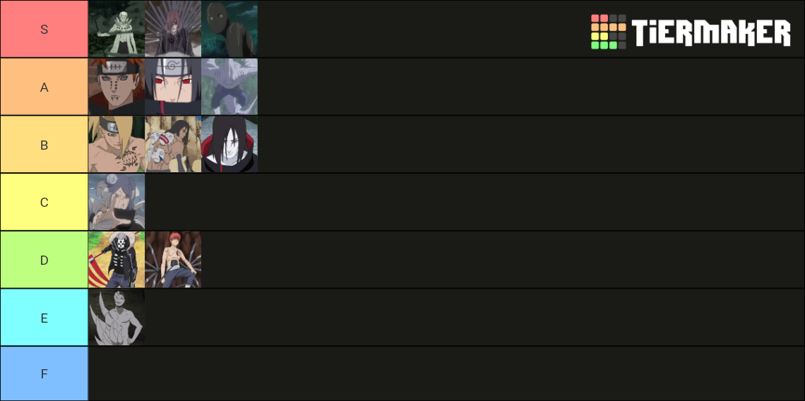 Akatsuki Tierlist Tier List Community Rankings Tiermaker