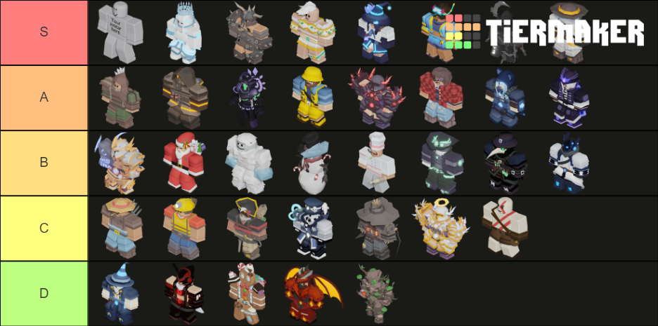 ROBLOX Bedwars Kit Tier List (Community Rankings) - TierMaker