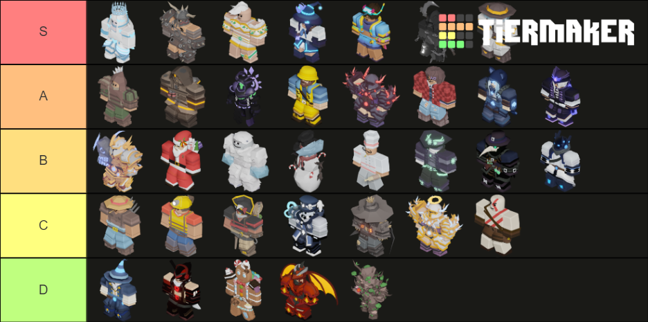 ROBLOX Bedwars Kit Tier List (Community Rankings) - TierMaker