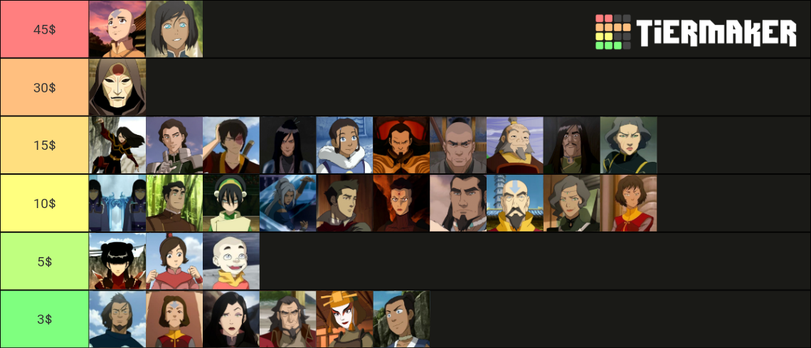 Avatar The Last Airbender And Legend Of Korra Characters Tier List Community Rankings TierMaker