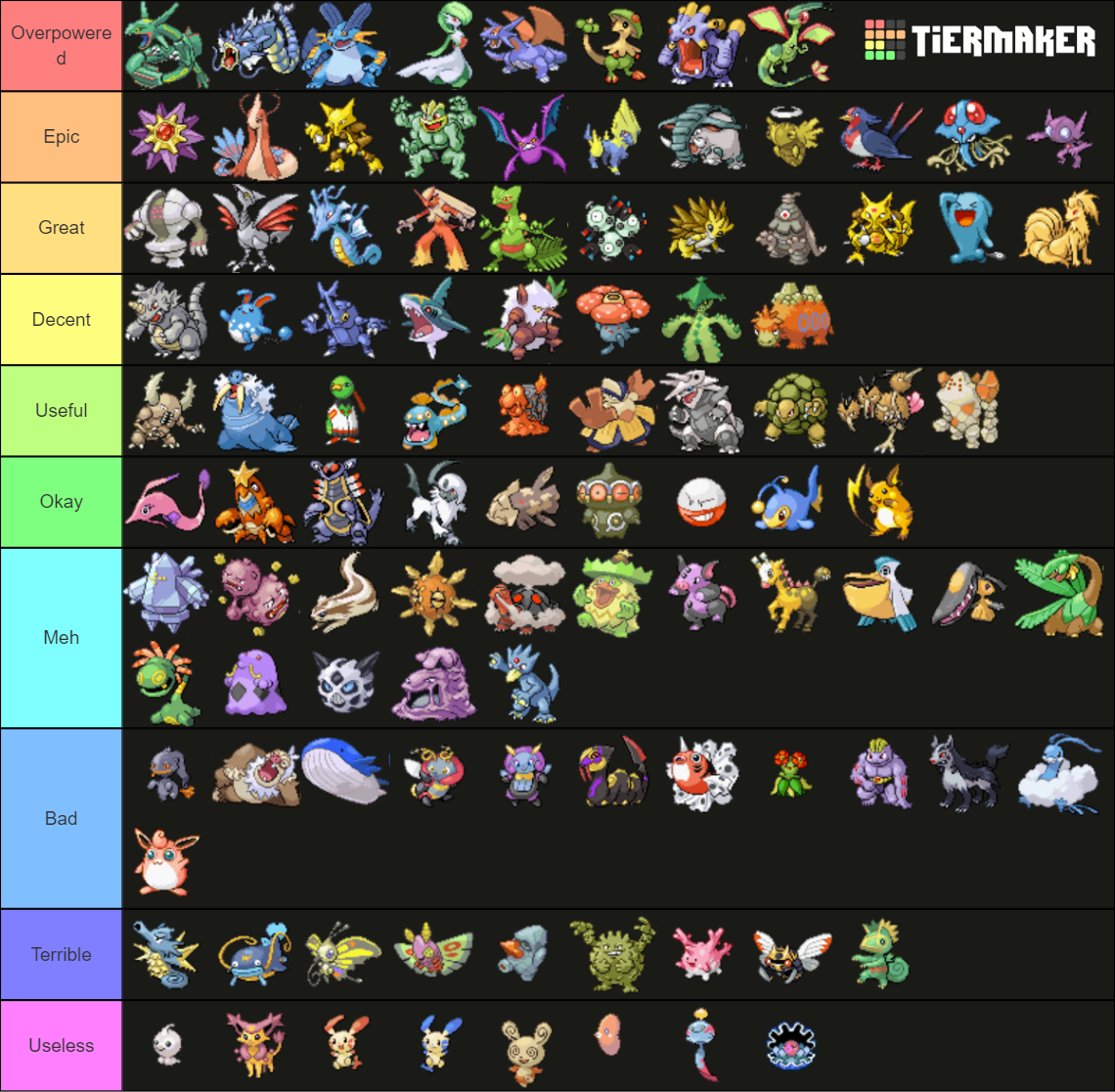 Pokemon Emerald Nuzlocke Tier List (Community Rankings) - TierMaker