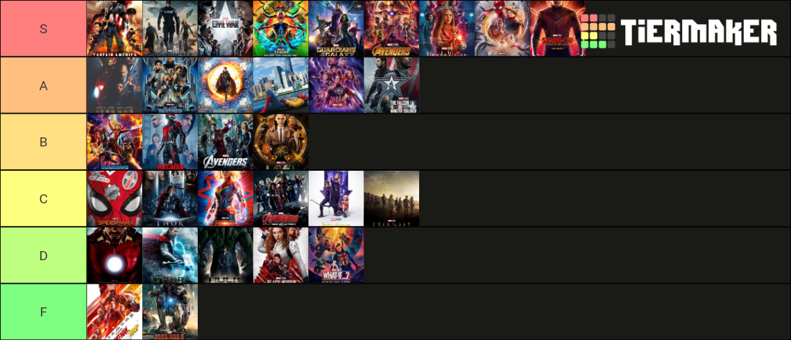 Marvel Ranking Tier List (Community Rankings) - TierMaker