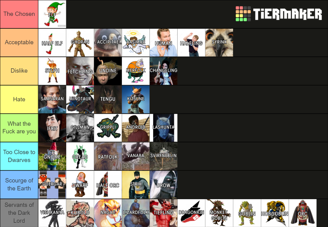 Pathfinder Races Tier List Rankings) TierMaker