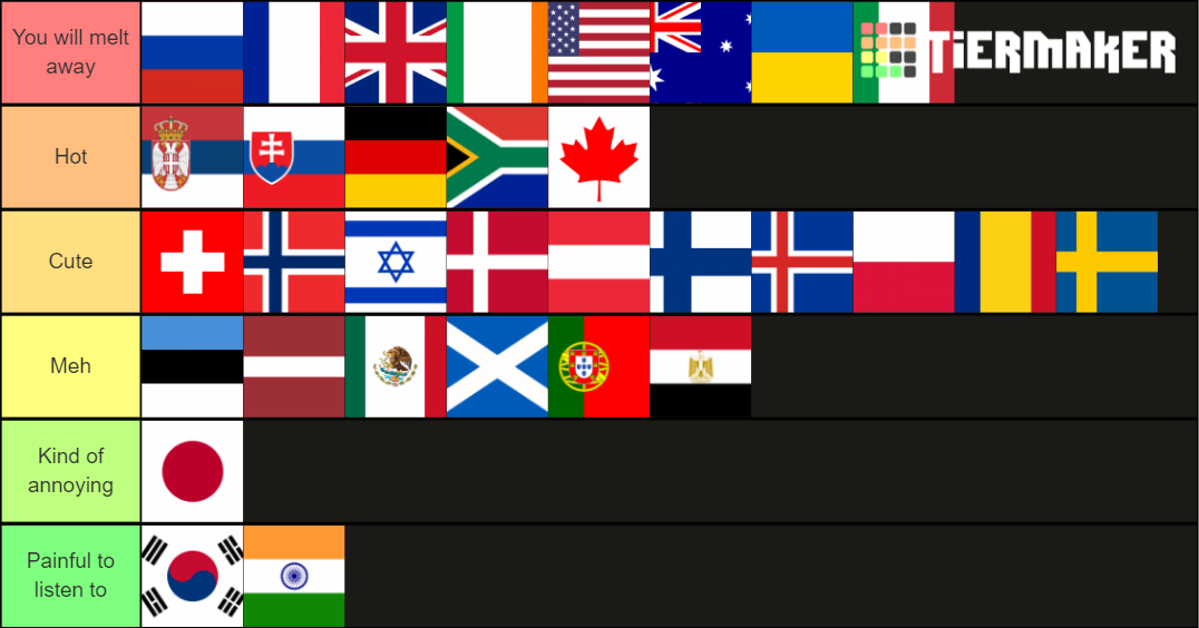 Country Accents Attractiveness 32 Countries Tier List Community 