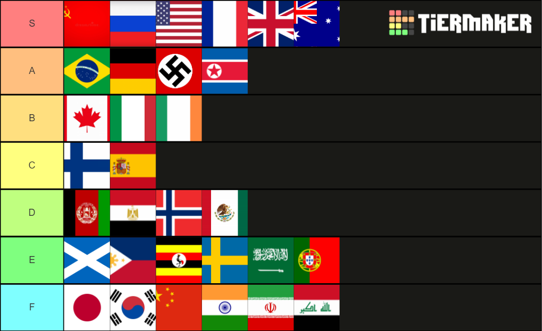 National Anthems Tier List (Community Rankings) - TierMaker