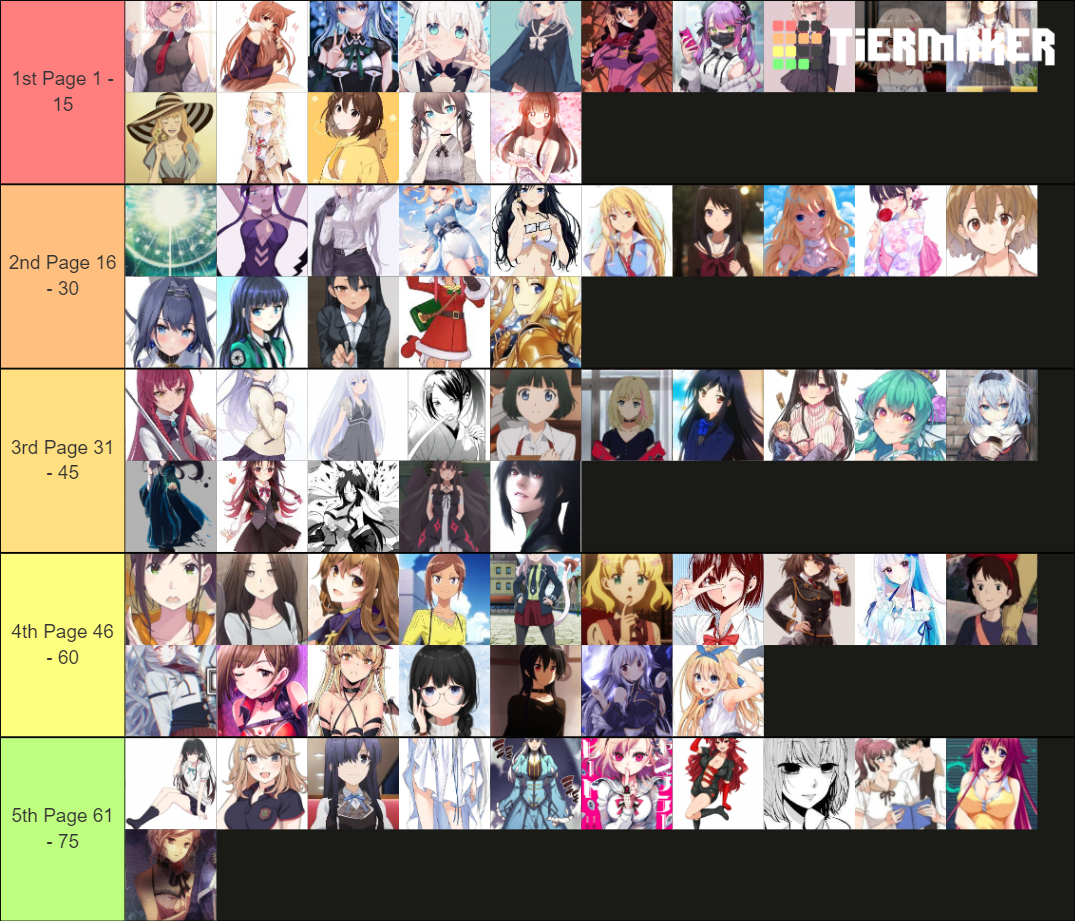 Mudae Sortlist Tier List (Community Rankings) - TierMaker