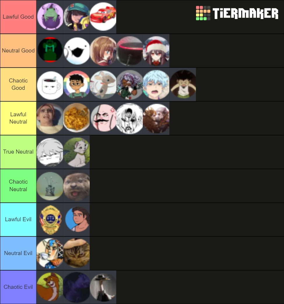 alignment-chart-tier-list-community-rankings-tiermaker