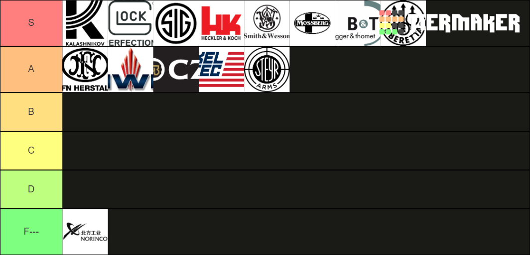 Firearms Manufacturers Tier List Rankings) TierMaker