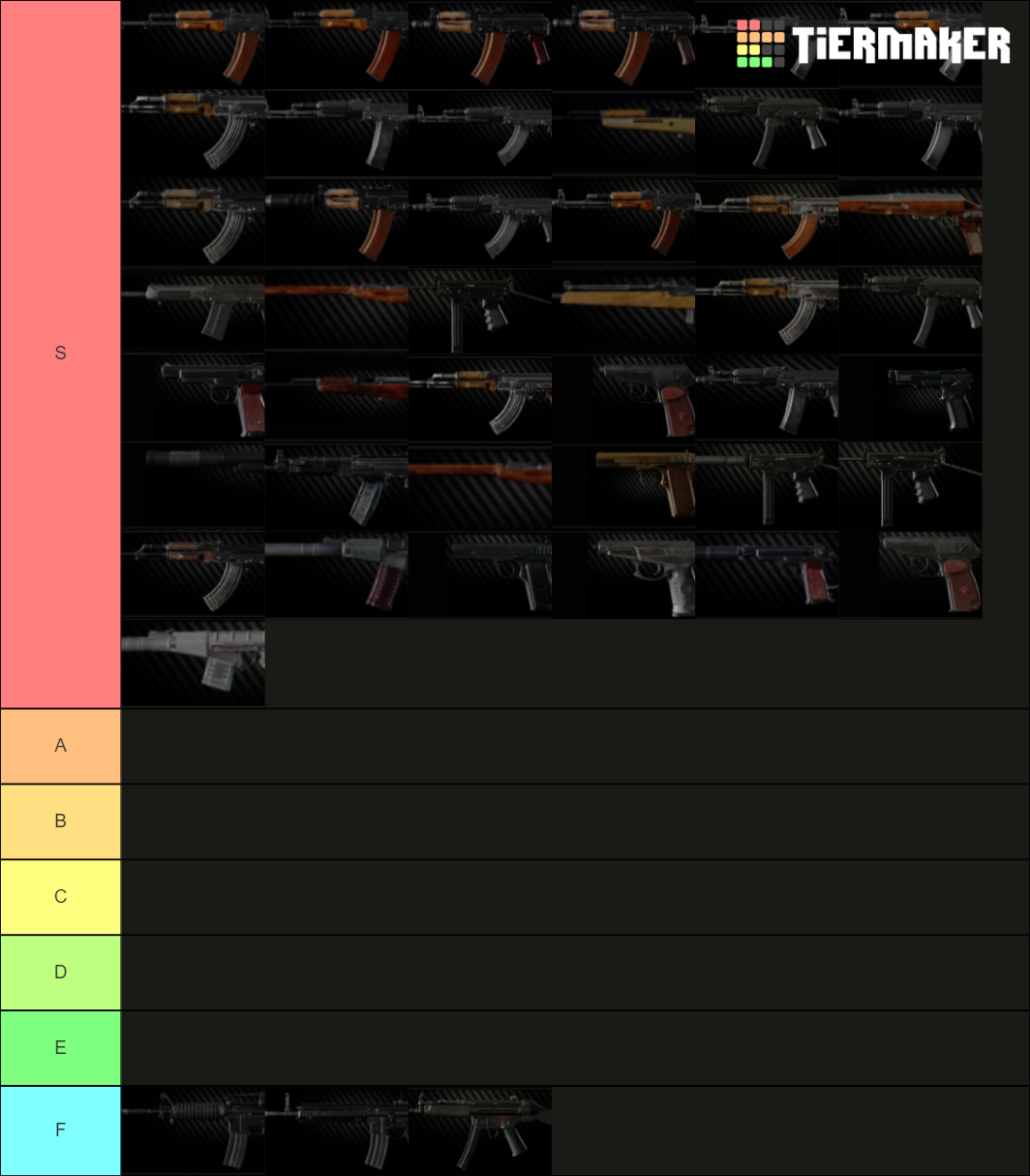 Tarkov Gun Tier List Rankings) TierMaker