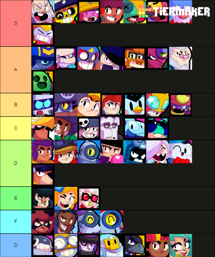 Brawl stars - november 2021 Update with Lola Tier List (Community ...