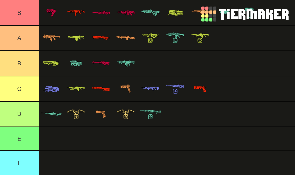 Apex Legends Season 10 Weapon Tier List (Community Rankings) - TierMaker