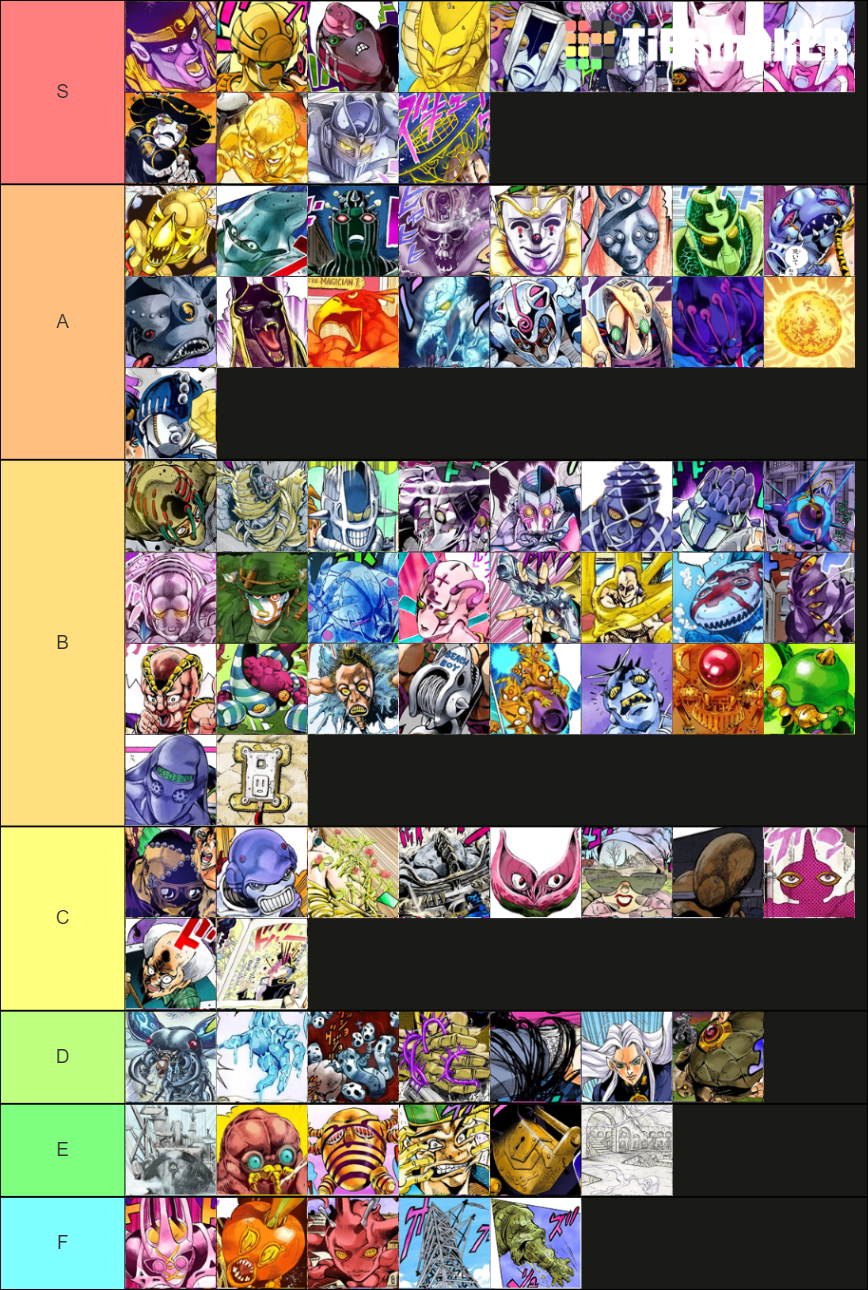 JoJo's Bizarre Adventure Anime All Stands Parts 35 Tier List