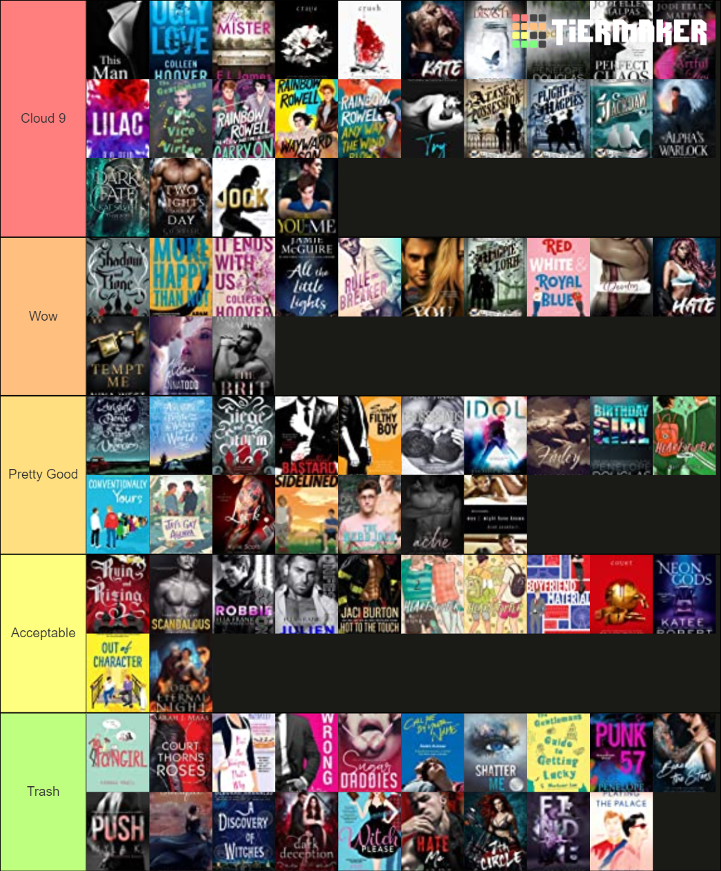 GoodReads Rank Tier List Rankings) TierMaker