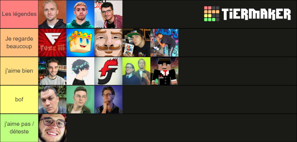 Youtubeurs Français Tier List (Community Rankings) - TierMaker